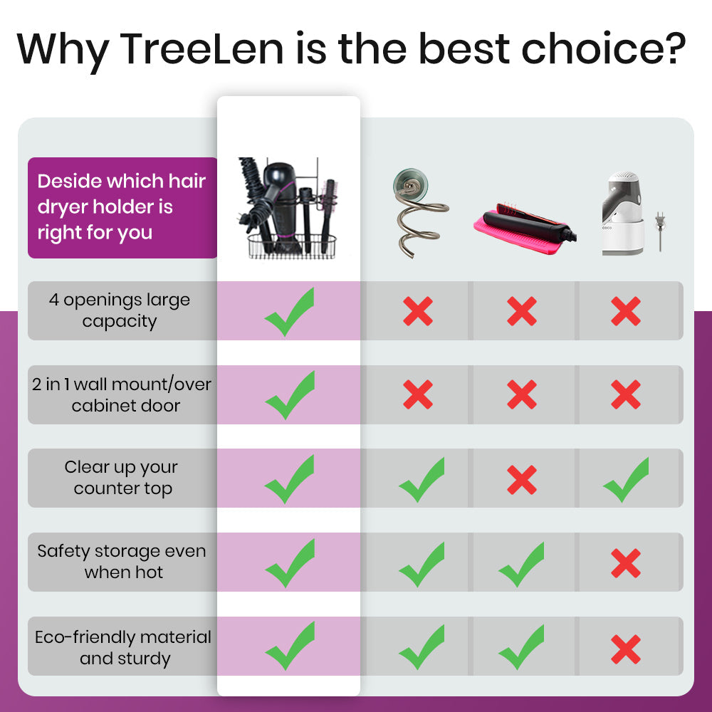 TreeLen Hair Dryer Holder Organizer Bathroom Styling Tool Appliance Storage Caddy 2 in 1 Wall Mount/Cabinet Door for Hot Curling Iron Straightener Brushes-Bronze